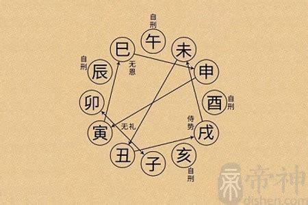 中煞意思|四柱神煞